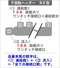 16A-13A 〈総口数５〉 WH1/ BE型・Ｐ回転ヘッダー/オンダ｜架橋ポリ管.com
