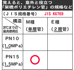 架橋ポリエチレン管の規格